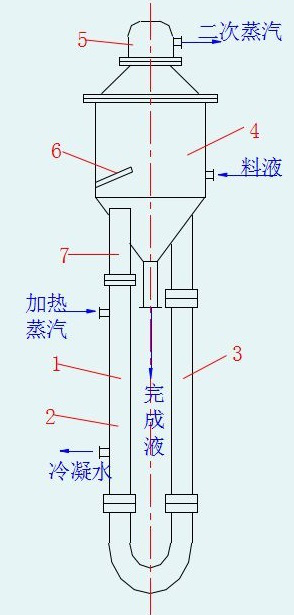 列管式蒸發器