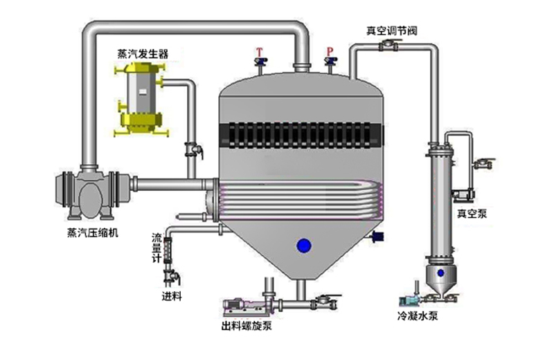 mvr降膜蒸發器分布器結構