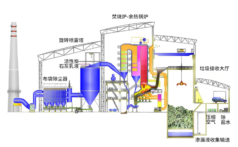 三效蒸發器原理